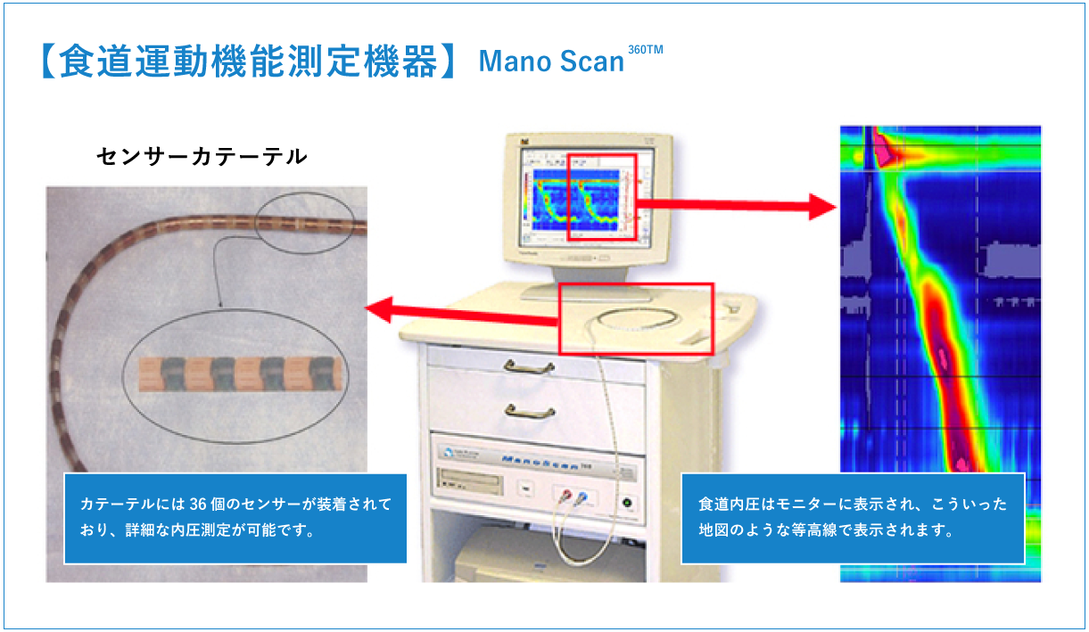 検査機器